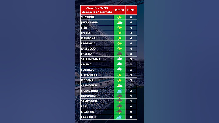 Classifica meteo 2^ giornata di serie B 2024-2025