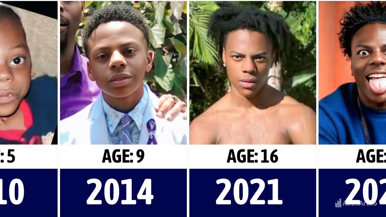 Ishowspeed Transformation From 1 to 20 Years Old | 2D Data