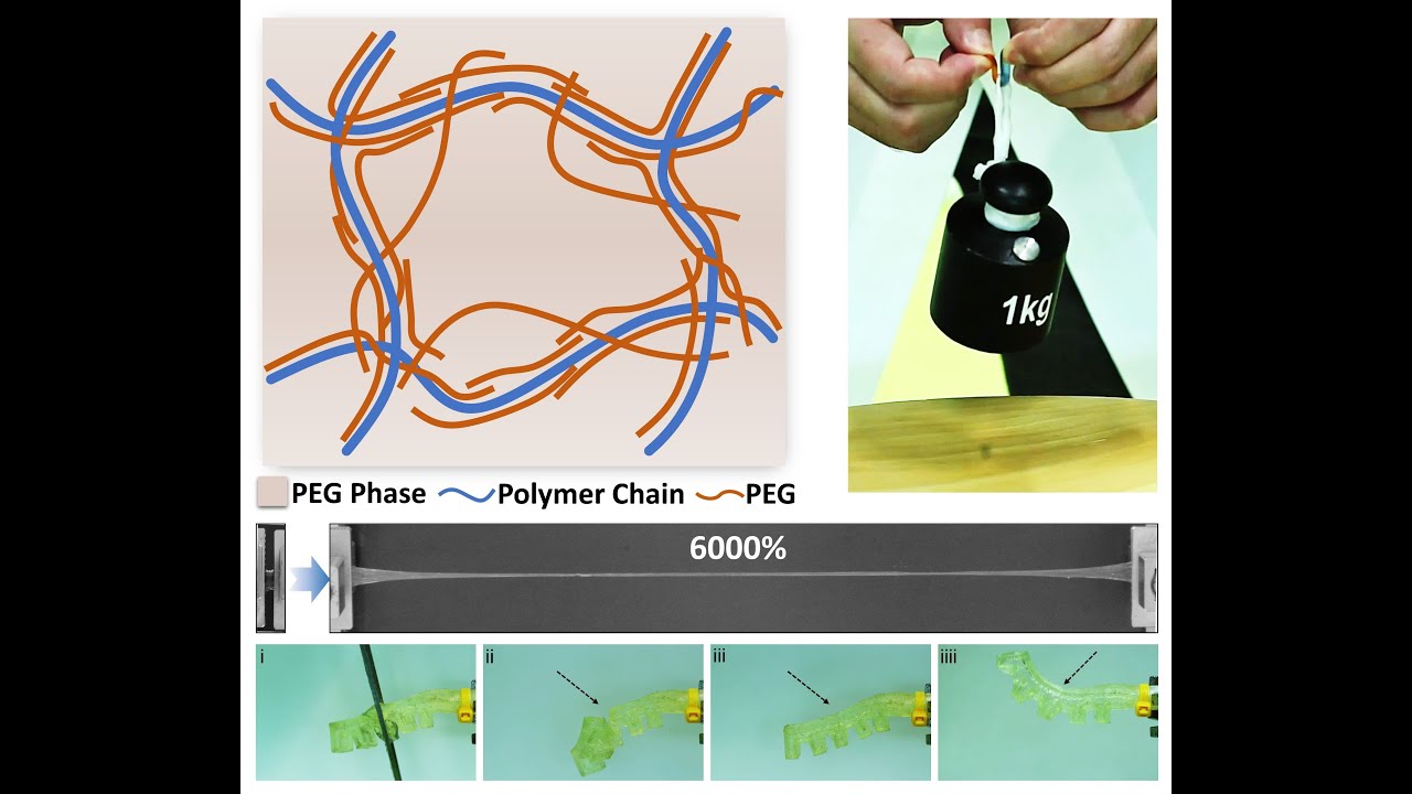 Tough, Transparent, 3D printable and Self-healing Polyethylene Glycol-Gel (PEGgel)