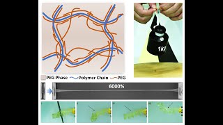Tough, Transparent, 3D Printable And Self-Healing Polyethylene Glycol-Gel Peggel