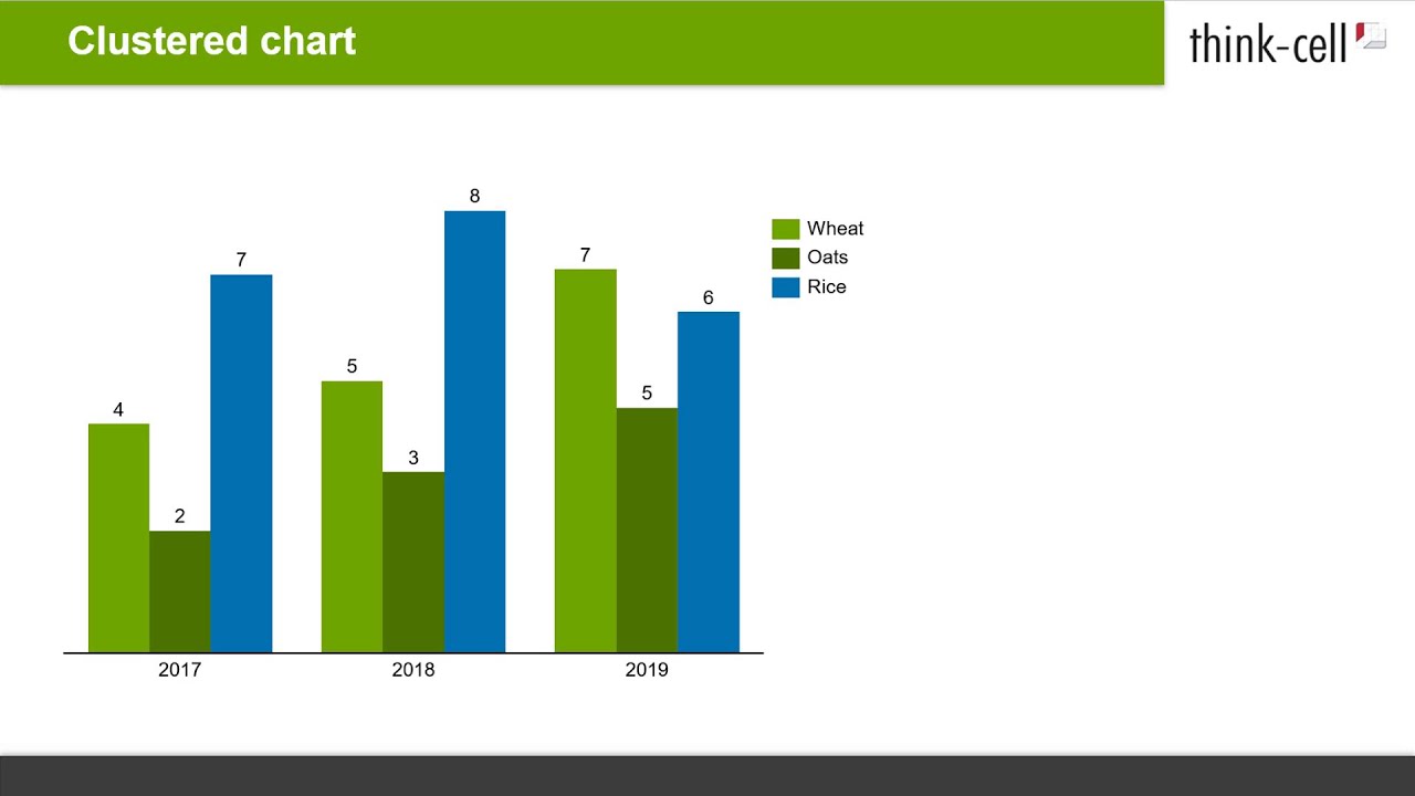 how to create column charts line and area in powerpoint think cell switch axis excel chart