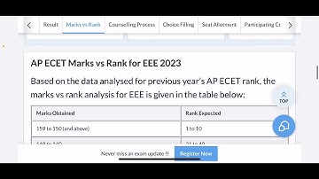 Ap Ecet Marks vs rank for EEE 2023