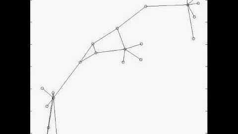 Graph visualization - video 1