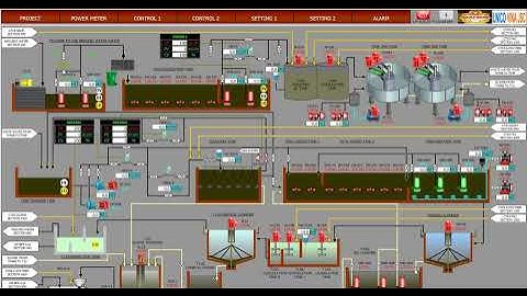 Animation property in Wincc Professional  TIA Portal Part#1 [ Tính năng nâng cao Wincc TIA Portal]