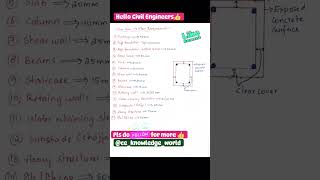 CLEAR COVER  #viral #civil #civilengineering #construction #clearcover #reinforcement