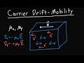 Carrier Drift Current: Mobility