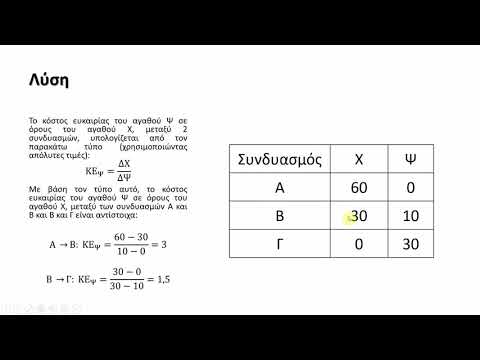 Βίντεο: Μέθοδοι και αρχές οικονομικής ανάλυσης