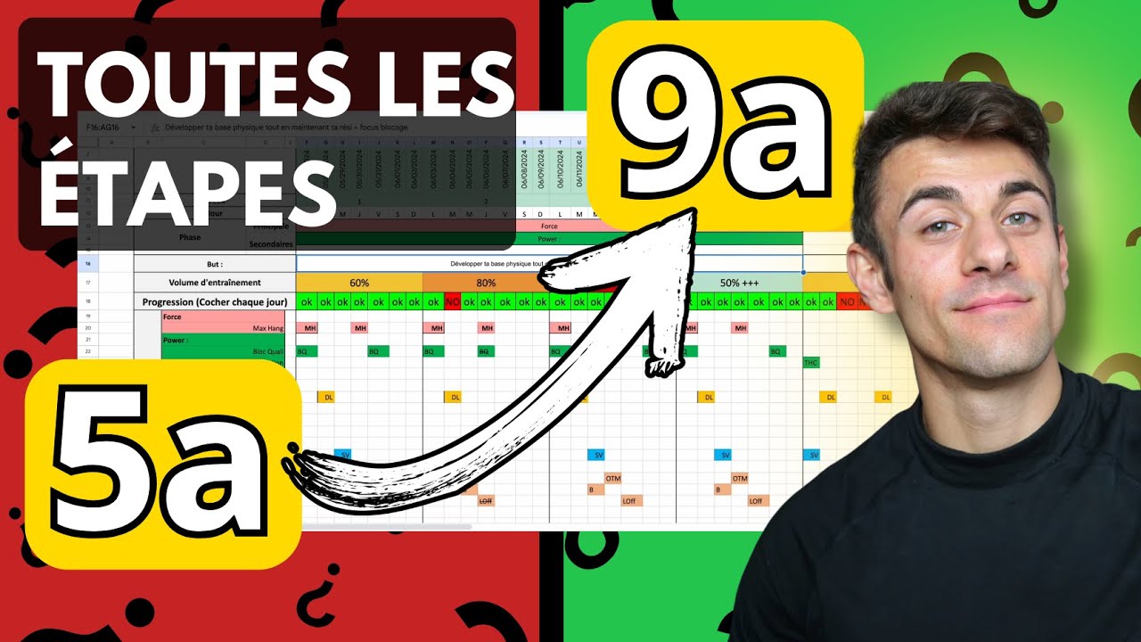 Comment Créer un Programme d'Entraînement d'Escalade ?