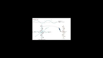 Graph of y= sin -1 x  #shorts