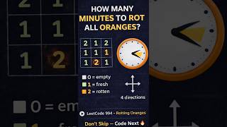 LeetCode 994 – Rotting Oranges #youtubeshorts #shorts #ytshorts