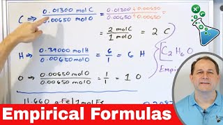 Determining Empirical Formulas