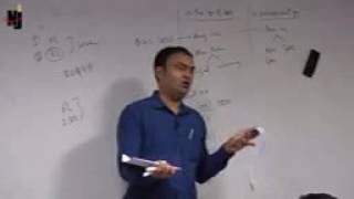 Nihit Sir Video For International Taxation(Always Advice To Attend Only New Lecture., 2016-11-07T04:48:05.000Z)