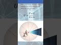 Radiation Power Density and Radiation Intensity | Antenna Basics #antenna