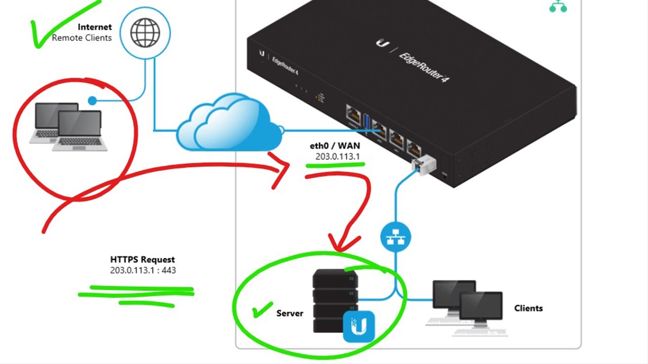 Port Forwarding on Your Router for Mirror's Edge