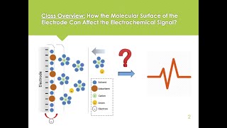 Unit 4 - Electrical double layer