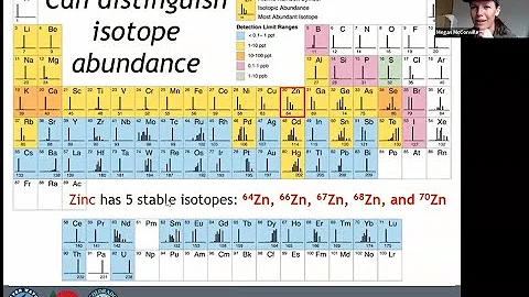 How Metals Analysis Works - Presentation by Megan ...