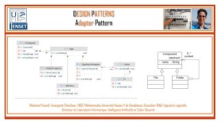 Adapter Pattern