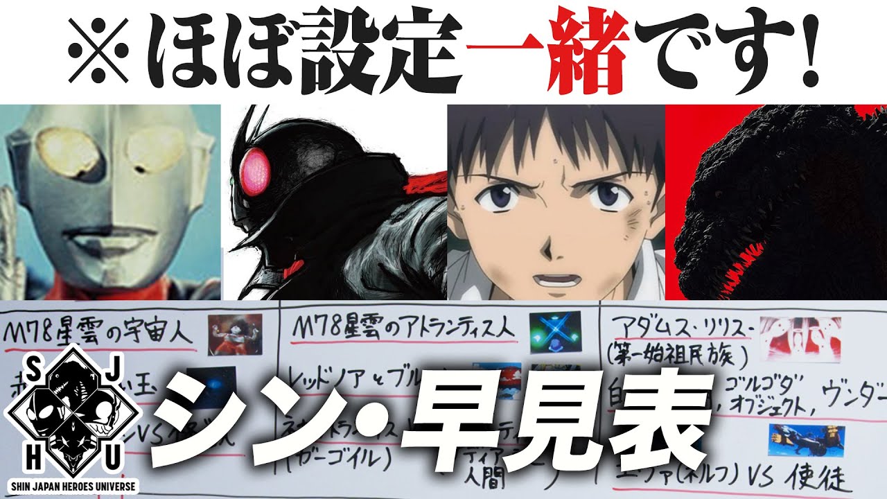 解説・考察！一眼で解る庵野ユニバース！シンウルトラマンやシン仮面 