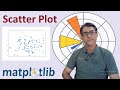 Scatter Chart | Scatter Graph using Using Matplotlib in python | Matplotlib Tutorial - 3