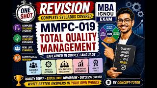 MMPC-019 Total Quality Management (TQM) | One Shot Revision 🔥 | Complete IGNOU MBA Exam Preparation