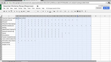 Google Forms Analyzing Checklist Items