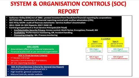 System & Organization Controls (SOC) Reports