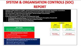 System & Organization Controls (SOC) Reports Update