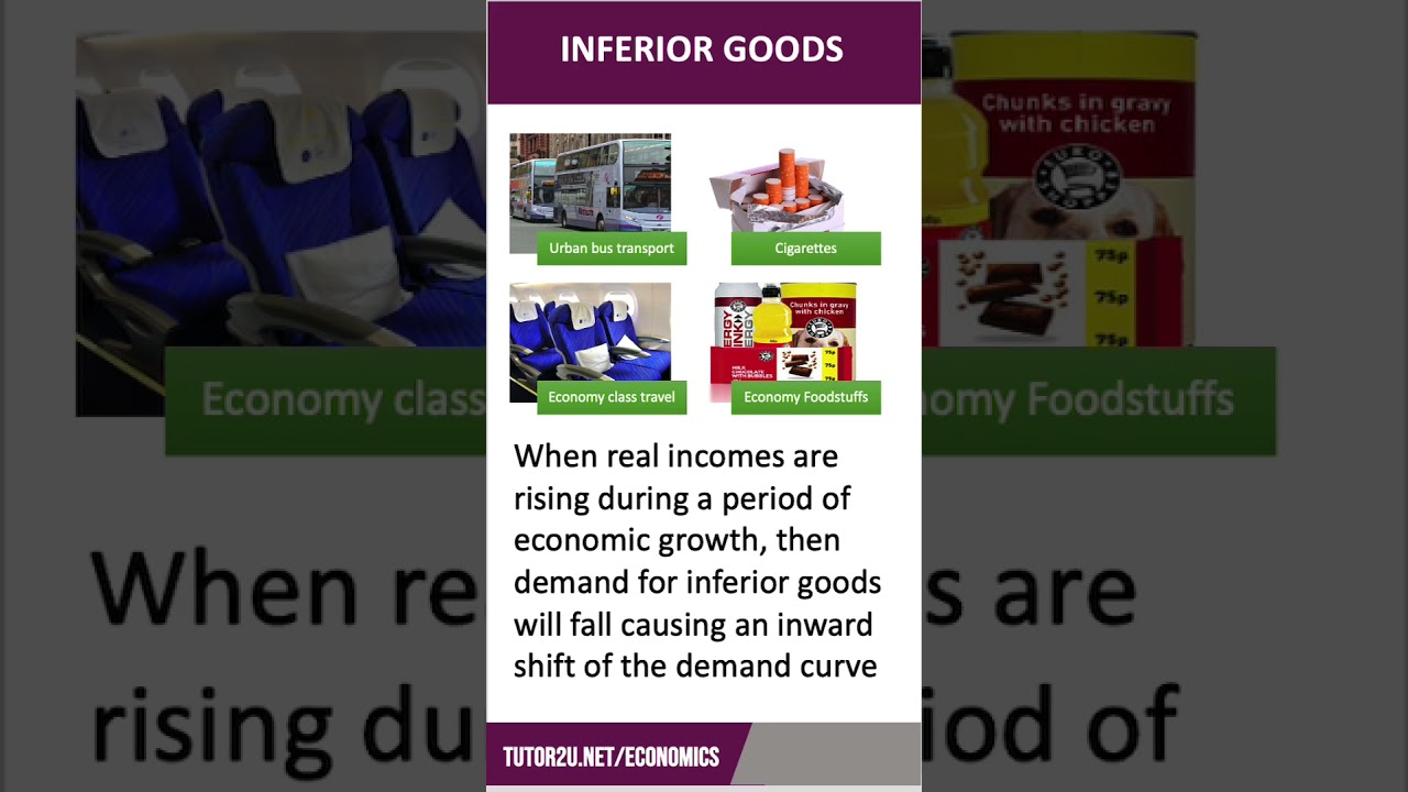 are cigarettes an inferior good Inferior Goods | 60 Second Economics | A-Level & IB