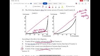 DSE 2012 Econ MC Q20