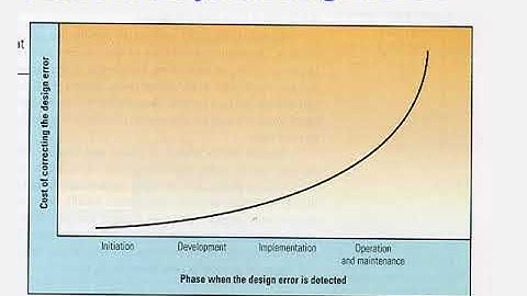 System Analysis and Design - Part 1