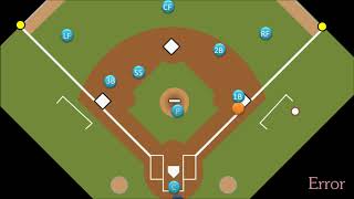 Intro to Baseball  Errors