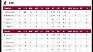 NBA Scores Today October 24 2018 1/3