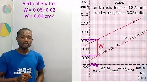 STEP BY STEP ANALYSIS OF GRAPH PLOTTING//ERROR IN SLOPE//ERROR ANALYSIS//Physics Practical//PHY 107