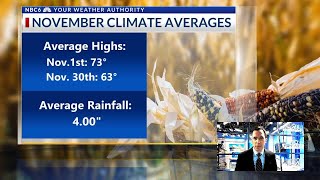 November 1 - Shreveport, Texarkana Weather Forecast: Warmer Weather Soon