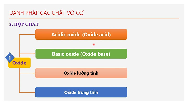 Cách phân loại và gọi tên chất hóa học năm 2024