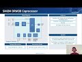 Skyworks’ DRM for AM Coprocessor