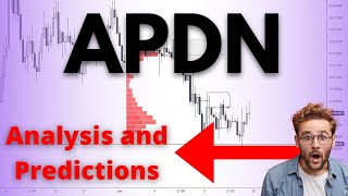 😲👀 APDN Stock | Technical Analysis And Predictions | Applied DNA Sciences Stock | create website
