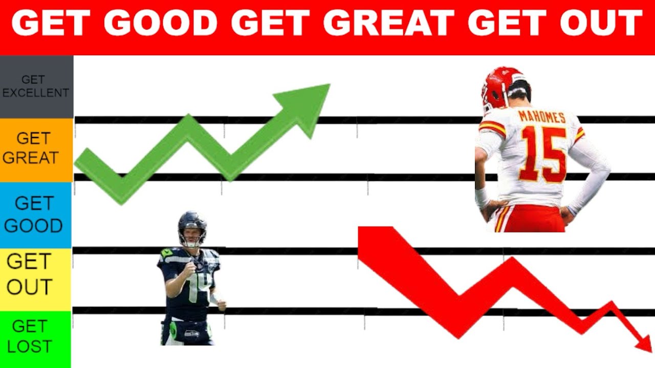 Get Good Get Great Get Out: Way too early NFL power rankings! 
