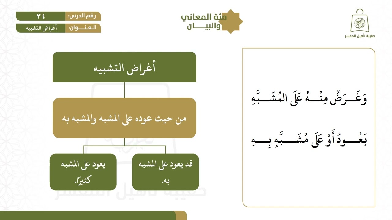 ٣٤ أغراض التشبيه
