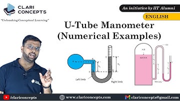 Solved Numerical Examples of U Tube Manometer (English)