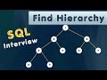 REAL SQL Interview Problem | Hierarchical data in SQL