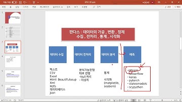 1강 파이썬기반 판다스(pandas) 활용 데이터 분석 - 판다스개요및 설치