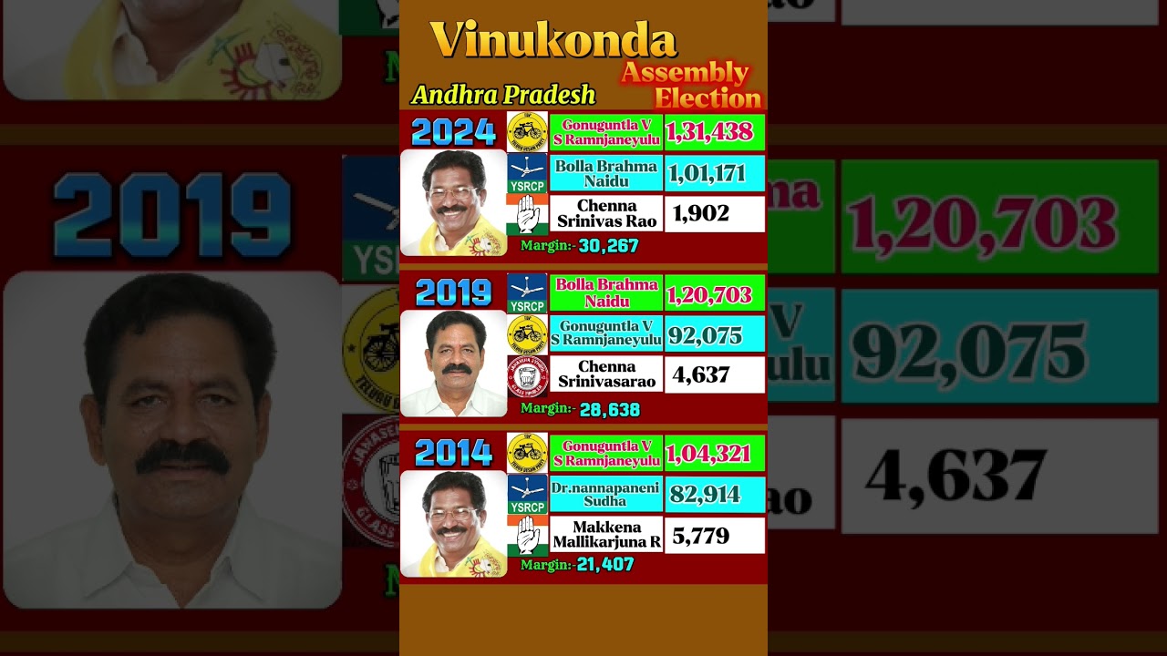 TDP "Again in POWER 💪" in Vinukonda |Andhra Pradesh Assembly Election 