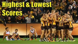 Each AFL Teams Highest &amp; Lowest Score Ever