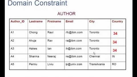 Chapter 1(7) - Relational Model Constraints Part 2
