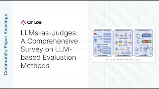 Community Paper Reading: LLMs-as-Judges