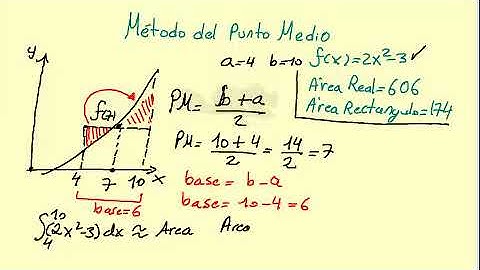 Video 3.  Método del punto medio
