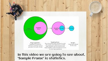#35 | Sample Frame | Sampling | Statistics