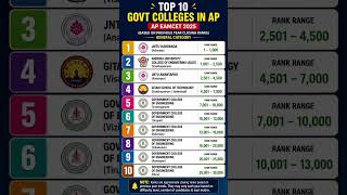 Top 20 Government Colleges in AP 🔥 | EAMCET 2025 Rankings#physicsconceptsbyalisir
