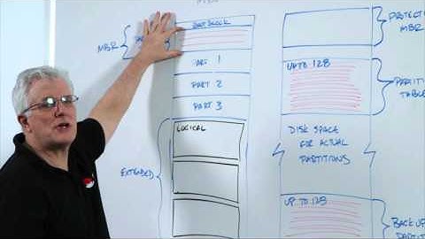 Video Classroom course preview: Red Hat System Administration II | RH134